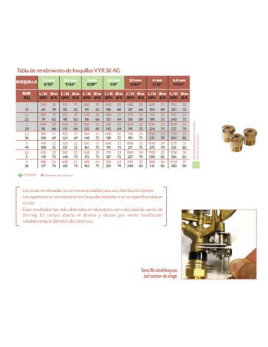 Aspersor VYR-50 Latón Sectorial Con Deflector Rosca 1/2" Macho  Vyrsa