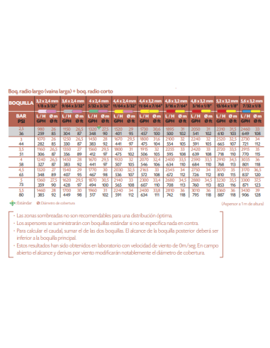 Aspersor VYR-66 Plástico 3/4" Macho Con Tornillo Difusor Vyrsa