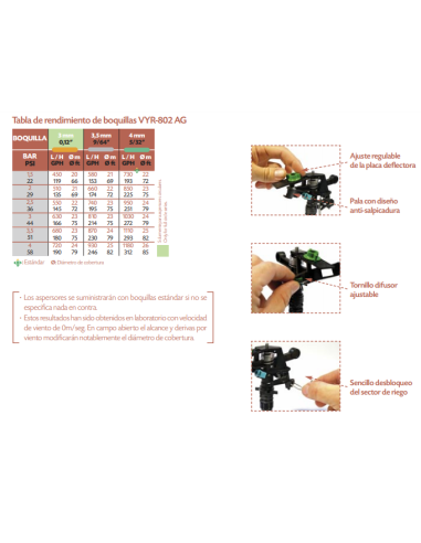 Aspersor VYR-802 Con Pala Sectorial De Plástico 1/2" Macho Vyrsa