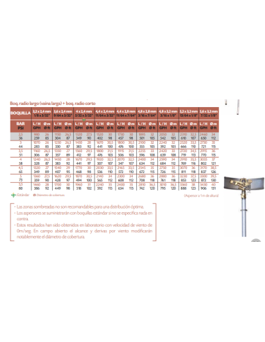 Aspersor VYR-60 Latón Sectorial Con Tornillo Difusor 3/4" Macho Vyrsa