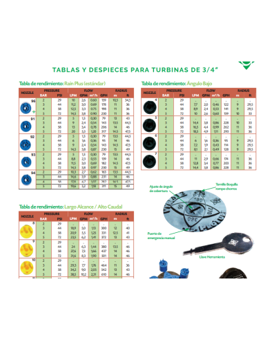 Aspersor Turbina VYR-612 Pro-Turf 3/4" Hembra Vyrsa