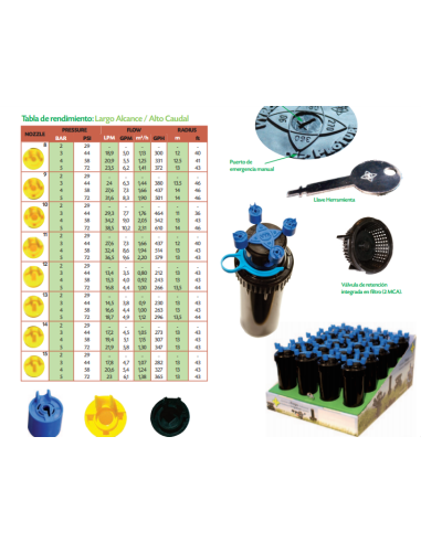 Aspersor Turbina VYR-612 Pro-Turf 3/4" Hembra Vyrsa