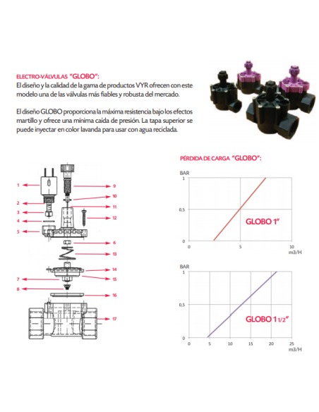 Electroválvula de Globo VYR-6400 1" Hembra Vyrsa