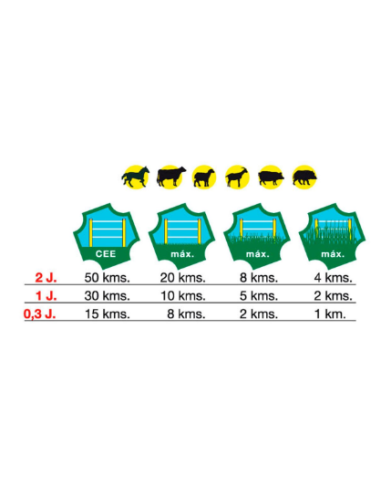 Pastor Eléctrico Con Placa Solar  10W Zar Zerko