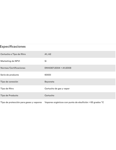 Filtro Químico A1 3M 6051