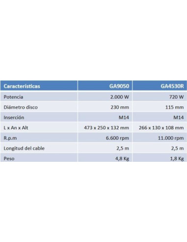 Kit amoladoras Makita DK0056Z