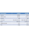 Kit amoladoras Makita DK0056Z
