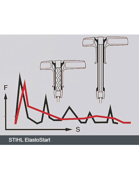 Cortasetos De Gasolina Stihl HS 45 45 cm